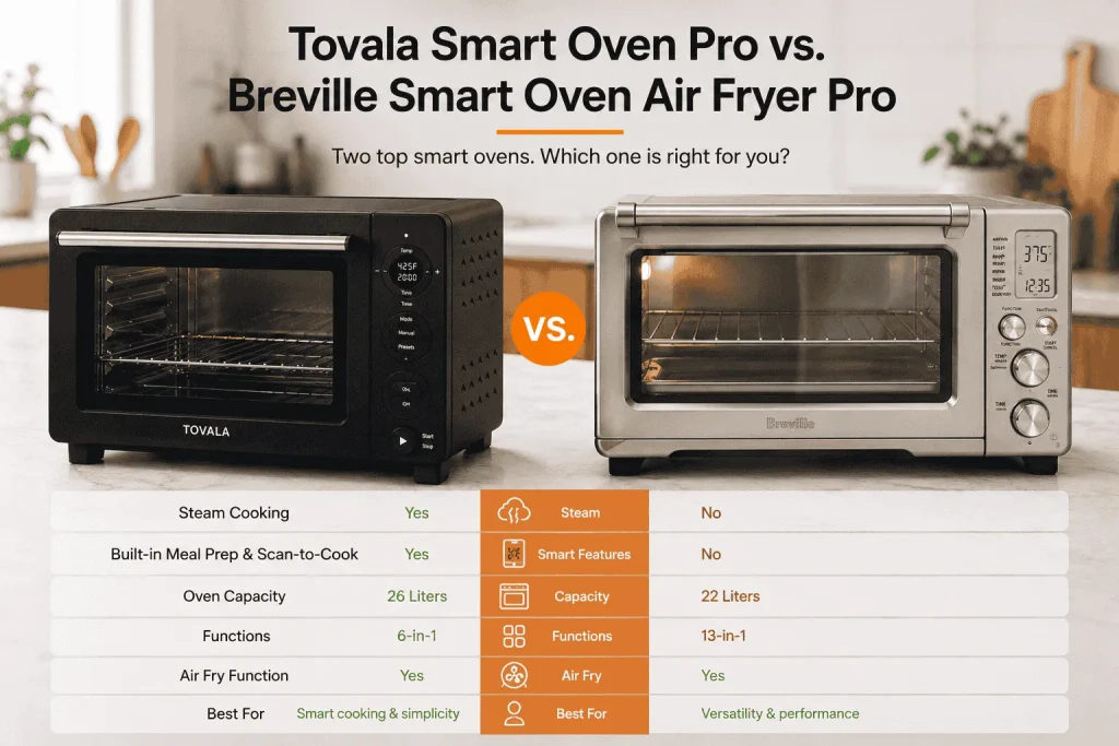 Comparison of Tovala Smart Oven Pro vs. Breville Smart Oven Air Fryer Pro